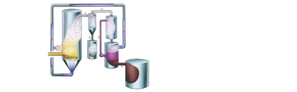 The Technology Behind GGE